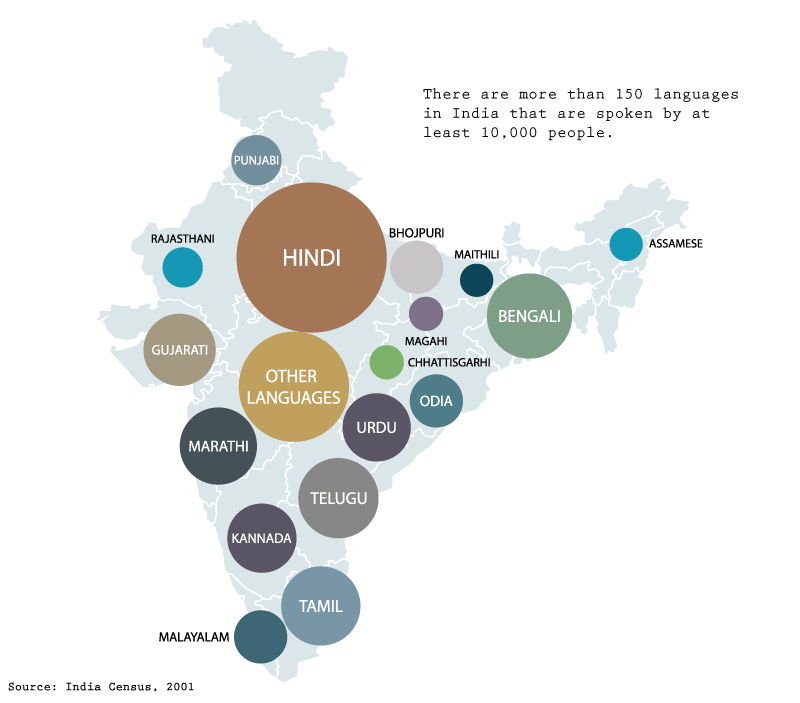 Indian-languages-map