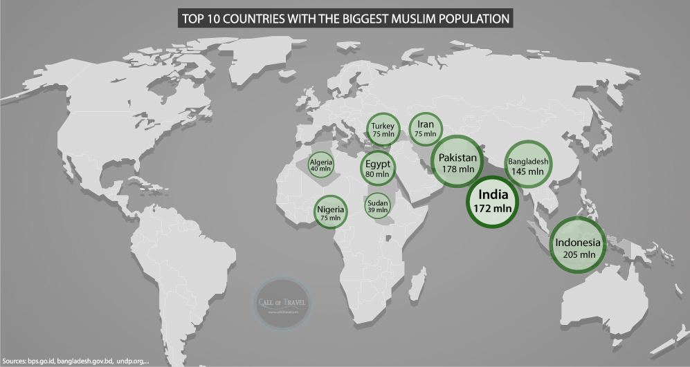 Islam-India